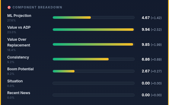 PigPro card component breakdown with weighted fill bars