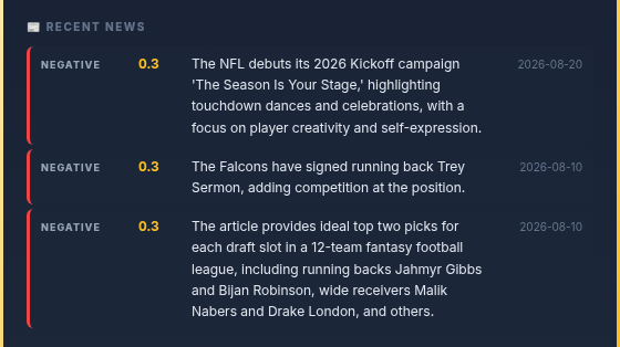 PigPro card recent-news section with three items
