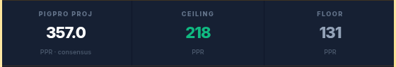 PigPro card stats strip