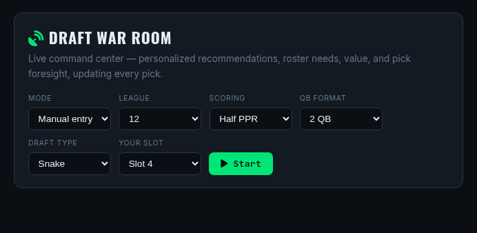 War Room setup — Manual entry, 12 teams, Half PPR, 2 QB, Snake, your slot